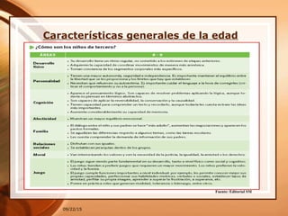 09/22/15
Características generales de la edad
Fuente: Editorial SM
 