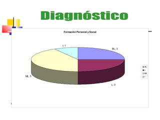 Diagnóstico  Categoría de logro promedio grupo curso: L  
