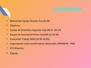 CRONOGRAMA
• Bienvenida Equipo Director Escuela 88.
• Objetivos.
• Equipo de Gramática Segundo Ciclo.08:15- 09:15)
• Equipo de Geometría Primer Ciclo(09:15:10:30)
• Evaluación Trabajo MSD.(10:30-10:45).
• Organización visita coordinadoras Nacionales APRENDER - PMC
• 6TA Muestra.
• Cierre.
 
