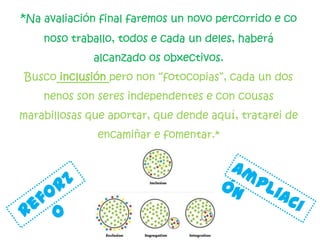 *Na avaliación final faremos un novo percorrido e co
noso traballo, todos e cada un deles, haberá
alcanzado os obxectivos.
Busco inclusión pero non “fotocopias”, cada un dos
nenos son seres independentes e con cousas
marabillosas que aportar, que dende aquí, tratarei de
encamiñar e fomentar.*
 