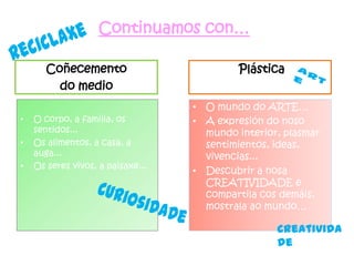 Continuamos con…
Coñecemento
do medio
• O corpo, a familia, os
sentidos...
• Os alimentos, a casa, a
auga...
• Os seres vivos, a paisaxe...
Plástica
• O mundo do ARTE…
• A expresión do noso
mundo interior, plasmar
sentimientos, ideas,
vivencias...
• Descubrir a nosa
CREATIVIDADE e
compartila cos demáis,
mostrala ao mundo…
 