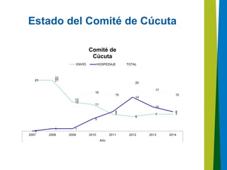 Reunión Comité Cúcuta .25 .10.2014.pptx