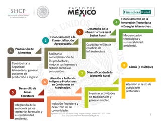5
Contribuir a la
Seguridad
Alimentaria, generar
opciones de
producción e ingreso
Facilitar la
comercialización de
los productores,
mejorar sus ingresos y
reducir precios al
consumidor.
Capitalizar el Sector
en obras de
infraestructura
Modernización
tecnológica y
sustentabilidad
ambiental.
Producción de
Alimentos
Financiamiento a la
Comercialización
Agropecuaria
Desarrollo de la
Infraestructura en el
Sector Rural
Financiamiento de la
Innovación Tecnológica
y Energías Alternativas
1
2
3
4
Integración de la
economía en los
territorios forestales y
sustentabilidad
ambiental.
Inclusión financiera y
desarrollo de las
comunidades
Impulsar actividades
no tradicionales y
generar empleo.
Atención al resto de
actividades
sectoriales
Desarrollo de
Zonas
Forestales
Atención a Población
Indígena y Productores
en Condiciones de
Marginación.
Diversificación de la
Economía Rural
Básico (o múltiple)
5
6
7
8
 