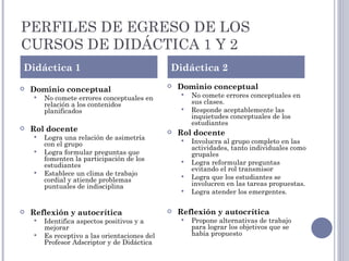 PERFILES DE EGRESO DE LOS
CURSOS DE DIDÁCTICA 1 Y 2
Didáctica 1                                    Didáctica 2

   Domini...