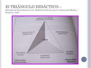 El TRIÁNGULO DIDÁCTICO –
Extraído de Fiore Ferrari et al- Didáctica Práctica para la Educación Media y
Superior- 2007
 
