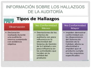 INFORMACIÓN SOBRE LOS HALLAZGOS
DE LA AUDITORÍA
 