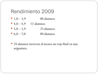 Rendimiento 2009 1,0 – 3,9 00 alumnos 4,0 – 4,9  12 alumnos 5,0 – 5,9 23 alumnos 6,0 – 7,0 00 alumnos 24 alumnos tuvieron al menos un rojo final en una asignatura. 