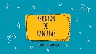 REUNIÓN
DE
FAMILIAS
3 AÑOS 1 TRIMESTRE
 