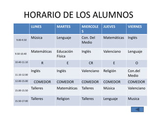 HORARIO DE LOS ALUMNOS
              LUNES         MARTES        MIERCOLE     JUEVES       VIERNES
                                          S

 9.00-9.50
              Música        Lenguaje      Con. Del     Matemáticas Inglés
                                          Medio

9.50-10.40
              Matemáticas   Educación     Inglés       Valenciano   Lenguaje
                            Física
10.40-11.10            R             E        CR             E          O

              Inglés        Inglés        Valenciano   Religión     Con.del
11.10-12.00                                                         Medio
12.00-15.00    COMEDOR      COMEDOR       COMEDOR      COMEDOR      COMEDOR

15.00-15.50
              Talleres      Matemáticas   Talleres     Música       Valenciano


15.50-17.00
              Talleres      Religion      Talleres     Lenguaje     Musica
 
