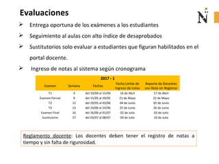  Entrega oportuna de los exámenes a los estudiantes
 Seguimiento al aulas con alto índice de desaprobados
 Sustitutorios solo evaluar a estudiantes que figuran habilitados en el
portal docente.
 Ingreso de notas al sistema según cronograma
Evaluaciones
Reglamento docente: Los docentes deben tener el registro de notas a
tiempo y sin falta de rigurosidad.
2017 - 1
Examen Semana Fechas
Fecha Limite de
Ingreso de notas
Reporte de Docentes
con Nota sin Registrar
T1 4 del 10/04 al 15/04 16 de Abril 17 de Abril
Examen Parcial 9 del 15/05 al 20/05 21 de Mayo 22 de Mayo
T2 12 del 29/05 al 03/06 04 de Junio 05 de Junio
T3 15 del 19/06 al 24/06 25 de Junio 26 de Junio
Examen Final 16 del 26/06 al 01/07 02 de Julio 03 de Julio
Sustitutorio 17 del 03/07 al 08/07 09 de Julio 10 de Julio
 