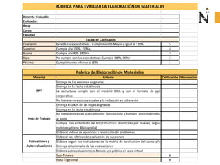 Docente Evaluado:
Evaluador:
Área:
Curso:
Facultad
Excelente Excede las expectativas - Cumplimiento Mayor o igual al 110% 5
Superior Cumple al <100%-110%> 4
Bueno Cumple al <90%-100%> 3
Bajo No cumple con las expectativas: Cumple <80%, 90%> 2
Pésimo Cumplimiento inferior al 80% 1
Material Criterio Calificación Observaciones
Entrega de las sesiones asignadas
Entrega en la fecha establecida
La estructura cumple con el modelo IDEA y con el formato de ppt
corporativo
No tiene errores conceptuales y la redacción es coherente
Entrega el 100% de las hojas asignadas
Entrega en la fecha establecida
No tiene errores de plateamiento; la redacción y formato son coherentes
al 100%
Cumple con el formato de HT (Estructura: dosificado por niveles, según
matrices y tiene Bibliografía)
Elaborar videos de ejercicios y resolución de problemas
Elaborar las rúbricas de evaluación de sus cursos
Elabora según los indicadores de la matriz de evaluación del curso y/o
Entrega solucionario de las evaluaciones
Elabora autoevaluaciones o Bancos y/o publica en aula virtual
Sub-Totales 0
Nota Vigesimal 0
Evaluaciones y
Autoevaluaciones
Hoja de Trabajo
RÚBRICA PARA EVALUAR LA ELABORACIÓN DE MATERIALES
Escala de Calificación
PPT
Rúbrica de Elaboración de Materiales
 