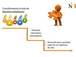 Transformamos la vida de
Nuestros estudiantes
Procesos
educativos
innovadores
• Desarrollo de la sociedad
• Logro de sus objetivos
de vida
 