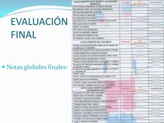 EVALUACIÓN
   FINAL

 Notas globales finales:
 
