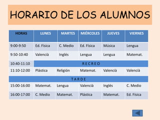 HORARIO DE LOS ALUMNOS
  HORAS          LUNES       MARTES      MIÉRCOLES      JUEVES     VIERNES


9:00-9:50     Ed. Física    C. Medio     Ed. Física   Música     Lengua

9:50-10:40    Valencià      Inglés       Lengua       Lengua     Matemat.

10:40-11:10                               RECREO
11:10-12:00   Plástica     Religión      Matemat.     Valencià   Valencià

                                      TARDE
15:00-16:00   Matemat.     Lengua        Valencià     Inglés     C. Medio

16:00-17:00   C. Medio     Matemat.      Plástica     Matemat.   Ed. Física
 