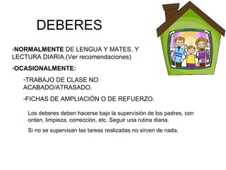 DEBERES
-NORMALMENTE DE LENGUA Y MATES. Y
LECTURA DIARIA.(Ver recomendaciones)
-OCASIONALMENTE:
-TRABAJO DE CLASE NO
ACABADO/ATRASADO.
-FICHAS DE AMPLIACIÓN O DE REFUERZO.
Los deberes deben hacerse bajo la supervisión de los padres, con
orden, limpieza, corrección, etc. Seguir una rutina diaria.
Si no se supervisan las tareas realizadas no sirven de nada.
 