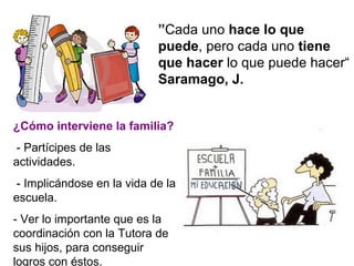 ”Cada uno hace lo que
puede, pero cada uno tiene
que hacer lo que puede hacer“
Saramago, J.
¿Cómo interviene la familia?
- Partícipes de las
actividades.
- Implicándose en la vida de la
escuela.
- Ver lo importante que es la
coordinación con la Tutora de
sus hijos, para conseguir
logros con éstos.
 