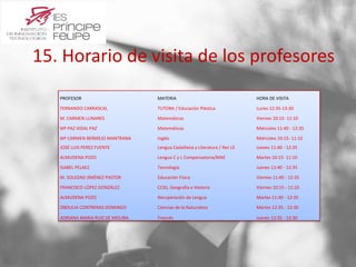 15. Horario de visita de los profesores 
PROFESOR MATERIA HORA DE VISITA 
FERNANDO CARRASCAL TUTORA / Educación Plástica Lunes 12:35-13:30 
M. CARMEN LLINARES Matemáticas Viernes 10:15- 11:10 
Mª PAZ VIDAL PAZ Matemáticas Miércoles 11:40 - 12:35 
Mª CARMEN BERMEJO MANTRANA Inglés Miércoles 10:15- 11:10 
JOSÉ LUIS PEREZ FUENTE Lengua Castellana y Literatura / Rec LE Jueves 11:40 - 12:35 
ALMUDENA POZO Lengua C y L Compensatoria/MAE Martes 10:15- 11:10 
ISABEL PELAEZ Tecnología Jueves 11:40 - 12:35 
M. SOLEDAD JIMÉNEZ PASTOR Educación Física Viernes 11:40 - 12:35 
FRANCISCO LÓPEZ GONZÁLEZ CCSS, Geografía e Historia Viernes 10:15 - 11:10 
ALMUDENA POZO Recuperación de Lengua Martes 11:40 - 12:35 
OBDULIA CONTRERAS DOMINGO Ciencias de la Naturaleza Martes 12:35 - 13:30 
ADRIANA MARIA RUIZ DE MOLINA Francés Jueves 12:35 - 13:30 
 