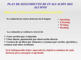 PLAN DE SEGUIMIENTO DE EVALUACIÓN DEL 
ALUMNO 
ÁREA DE LENGUA EXTRANJERA (INGLÉS) 
Se evaluarán las cuatro destrezas de la lengua: • Speaking 
• Listening 
• Writing 
• Reading 
La evaluación se realizará a través de: 
 3 test escritos por evaluación 
 Clase diaria: puntuación por observación directa 
 Lectura de un libro por trimestre ( resumen por escrito, ejercicios y 
examen oral sobre el mismo) 
Será indispensable haber superado los objetivos mínimos de cada 
destreza para conseguir el aprobado 
 