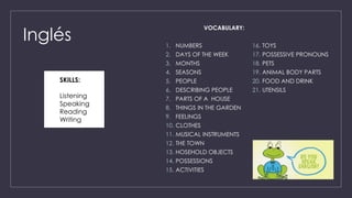 Inglés
VOCABULARY:
1. NUMBERS
2. DAYS OF THE WEEK
3. MONTHS
4. SEASONS
5. PEOPLE
6. DESCRIBING PEOPLE
7. PARTS OF A HOUSE
8. THINGS IN THE GARDEN
9. FEELINGS
10. CLOTHES
11. MUSICAL INSTRUMENTS
12. THE TOWN
13. HOSEHOLD OBJECTS
14. POSSESSIONS
15. ACTIVITIES
16. TOYS
17. POSSESSIVE PRONOUNS
18. PETS
19. ANIMAL BODY PARTS
20. FOOD AND DRINK
21. UTENSILS
SKILLS:
Listening
Speaking
Reading
Writing
 