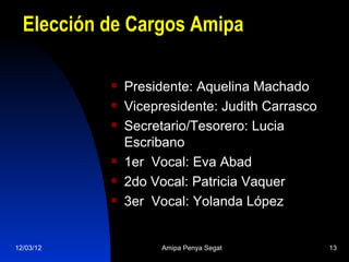 Elección de Cargos Amipa

              Presidente: Aquelina Machado
              Vicepresidente: Judith Carrasco
              Secretario/Tesorero: Lucia
               Escribano
              1er Vocal: Eva Abad
              2do Vocal: Patricia Vaquer
              3er Vocal: Yolanda López


12/03/12             Amipa Penya Segat           13
 