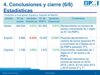 Reunión mensual de socios © Jesús Vázquez 15
4. Conclusiones y cierre (6/8)
Estadísticas
Evolución a nivel global, España ...
