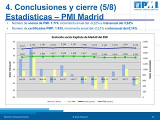 Reunión mensual de socios © Jesús Vázquez 15
4. Conclusiones y cierre (5/8)
Estadísticas – PMI Madrid
• Número de socios d...
