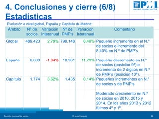 Reunión mensual de socios © Jesús Vázquez 16
4. Conclusiones y cierre (6/8)
Estadísticas
Evolución a nivel global, España ...
