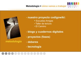 Metodología = cómo vamos a trabajar
metodología
- nuestro proyecto codigowiki:
• Escuelas Amigas
• Taller de lectura
• El Camino
- blogs y cuadernos digitales
- proyectos (fases)
- deberes
- tecnología
 