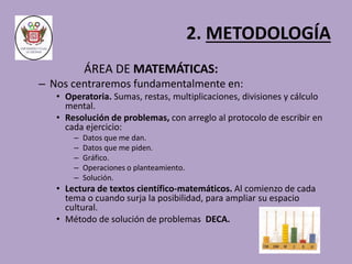 2. METODOLOGÍA 
ÁREA DE MATEMÁTICAS: 
– Nos centraremos fundamentalmente en: 
• Operatoria. Sumas, restas, multiplicaciones, divisiones y cálculo 
mental. 
• Resolución de problemas, con arreglo al protocolo de escribir en 
cada ejercicio: 
– Datos que me dan. 
– Datos que me piden. 
– Gráfico. 
– Operaciones o planteamiento. 
– Solución. 
• Lectura de textos científico-matemáticos. Al comienzo de cada 
tema o cuando surja la posibilidad, para ampliar su espacio 
cultural. 
• Método de solución de problemas DECA. 
 