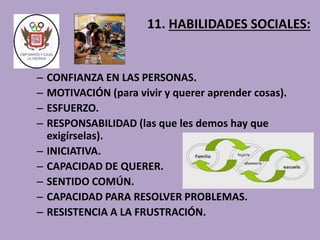 11. HABILIDADES SOCIALES: 
– CONFIANZA EN LAS PERSONAS. 
– MOTIVACIÓN (para vivir y querer aprender cosas). 
– ESFUERZO. 
– RESPONSABILIDAD (las que les demos hay que 
exigírselas). 
– INICIATIVA. 
– CAPACIDAD DE QUERER. 
– SENTIDO COMÚN. 
– CAPACIDAD PARA RESOLVER PROBLEMAS. 
– RESISTENCIA A LA FRUSTRACIÓN. 
 
