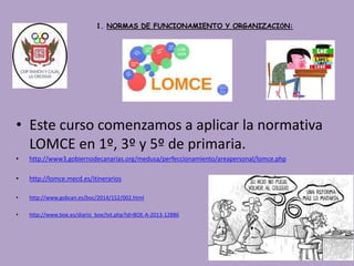 1. NORMAS DE FUNCIONAMIENTO Y ORGANIZACIÓN: 
• Este curso comenzamos a aplicar la normativa 
LOMCE en 1º, 3º y 5º de primaria. 
• http://www3.gobiernodecanarias.org/medusa/perfeccionamiento/areapersonal/lomce.php 
• http://lomce.mecd.es/itinerarios 
• http://www.gobcan.es/boc/2014/152/002.html 
• http://www.boe.es/diario_boe/txt.php?id=BOE-A-2013-12886 
 