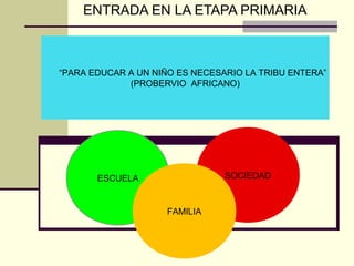 ENTRADA EN LA ETAPA PRIMARIA



“PARA EDUCAR A UN NIÑO ES NECESARIO LA TRIBU ENTERA”
             (PROBERVIO AFRICANO)




       ESCUELA                  SOCIEDAD



                     FAMILIA
 