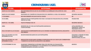 CRONOGRAMA UGEL
FECHA ACTIVIDAD EVIDENCIA
HASTA EL 08 DE MARZO RECONFORMACIÓN DE LOS CE. DE ACUERDO A LO SEÑALADO EN LA RVM 081-2022-
MINEDU
ACTA
HASTA EL 08 DE MARZO PROPUESTA DE COMITÉS DE EVALUACIÓN DE IE, REMITIDO A UGEL CON SISGEDO REGISTRO SISGEDO
17 DE MARZO RECONOCIMIENTO DE LOS CE DE IE, CON RD RD
05 DE ABRIL PUBLICACIÓN DE POSTULANTES POR UGELY LOCALES DE EVALUACIÓN, EN LA PÁGINA
WEB DE LA UGEL.
PÁGINA WEB
HASTA EL 17 DE ABRIL PLAN DE TRABAJO DEL CE REGISTRO SISGEDO
ABRIL REUNIÓN DEL CE CON LOS POSTULANTES ASIGNADOS
CONVOCATORIA
ACTA, REGISTRO DE
ASISTENCIA, GRUPO DE
WHATSAPP, OFICIO
DEL 02 DE MAYO AL 20 DE JULIO APLICACIÓN DE INSTRUMENTOS EN LA IE E INGRESO DE RESULTADOS EN EL APLICATIVO
DEL MINEDU.
ACTAS DE EVALUACIÓN
DEL 23 DE AGOSTO AL 06 DE
SETIEMBRE DE 2023.
RECEPCIONAR RECLAMOS DE LOS POSTULANTES. SOLICITUD, A TRAVÉS DE MESA
DE PARTES, CORREO
INSTITUCIONAL DE LA IE.
DEL 24 DE AGOSTO AL 14 DE
SETIEMBRE DE 2023.
RESOLUCIÓN DE RECLAMOS, INGRESO DE RSULTADOS EN LOS CASOS QUE CORRESPONDA
Y EMISIÓN DE ACTAS EN EL APLICATIVO DEL MINEDU.
18 DE SETIEMBRE DE 2023 ELABORAR Y PRESENTAR EL INFORME FINAL DEL PROCESO DE EVALUACIÓN,
DEBIDAMENTE DOCUMENTADO A LA AUTORIDAD DE LA INSTANCIA SUPERIOR
CORRESPONDIENTE, ES DECIR, A LA UGEL
SISGEDO
 