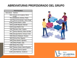 ABREVIATURAS PROFESORADO DEL GRUPO
 