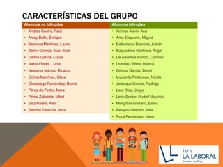 CARACTERÍSTICAS DEL GRUPO
Alumnos no bilingües Alumnos bilingües
• Andrés Castro, Raúl • Acimas Alario, Ana
• Arcay Bello, Enrique • Amo Ezquerro, Miguel
• Barreras Martínez, Laura • Ballesteros Ramírez, Adrián
• Barrio Gómez, Juan José • Baquedano Martínez, Ángel
• Damiá García, Lucas • De Amelibia Iriondo, Carmen
• Nalda Flores, Lucia • Doroftei , Elena Bianca
• Nestares Martos, Ricardo • Gómez García, David
• Ochoa Martínez, Clara • Izquierdo Pintecean, Nicole
• Olascoaga Fernández, Bruno • Jadraque García, Rodrigo
• Pérez de Pedro, Mara • Lara Díaz, Jorge
• Pérez Zabaleta, Mikel • León Santur, Rudolf Mauricio
• Saiz Pastor, Aitor • Mengíbar Arellano, Elena
• Sancho Palacios, Nora • Pelayo Cabezón, Julia
• Roca Fernández, Irene
 