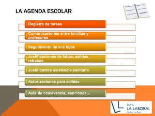LA AGENDA ESCOLAR
Registro de tareas
Comunicaciones entre familias y
profesores
Seguimiento de sus hijos
Justificaciones de faltas, salidas,
retrasos
Justificantes asistencia sanitaria
Autorizaciones para salidas
Aula de convivencia, sanciones…
 