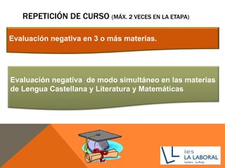 REPETICIÓN DE CURSO (MÁX. 2 VECES EN LA ETAPA)
Evaluación negativa en 3 o más materias.
Evaluación negativa de modo simultáneo en las materias
de Lengua Castellana y Literatura y Matemáticas
 