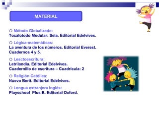 MATERIAL
o Método Globalizado:
Tocalotodo Modular: Sela. Editorial Edelvives.
o Lógica-matemáticas:
La aventura de los números. Editorial Everest.
Cuadernos 4 y 5.
o Lesctoescritura:
Letrilandia. Editorial Edelvives.
Cuadernillo de escritura – Cuadrícula: 2
o Religión Católica:
Nuevo Berit. Editorial Edelvives.
o Lengua extranjera Inglés:
Playschool Plus B. Editorial Oxford.
 