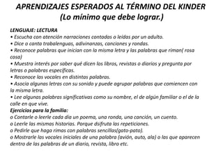 APRENDIZAJES ESPERADOS AL TÉRMINO DEL KINDER (Lo mínimo que debe lograr.)LENGUAJE: LECTURA• Escucha con atención narraciones contadas o leídas por un adulto.• Dice o canta trabalenguas, adivinanzas, canciones y rondas.• Reconoce palabras que inician con la misma letra y las palabras que riman( rosa cosa)• Muestra interés por saber qué dicen los libros, revistas o diarios y pregunta por letras o palabras específicas.• Reconoce las vocales en distintas palabras.• Asocia algunas letras con su sonido y puede agrupar palabras que comiencen con la misma letra.• Lee algunas palabras significativas como su nombre, el de algún familiar o el de la calle en que vive.Ejercicios para la familia:o Contarle o leerle cada día un poema, una ronda, una canción, un cuento.o Leerle las mismas historias. Porque dsifruta las repeticiones.o Pedirle que haga rimas con palabras sencillas(gato-pato).o Mostrarle las vocales iniciales de una palabra (avión, auto, ala) o las que aparecen dentro de las palabras de un diario, revista, libro etc.