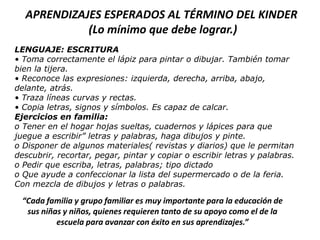 APRENDIZAJES ESPERADOS AL TÉRMINO DEL KINDER (Lo mínimo que debe lograr.)LENGUAJE: ESCRITURA• Toma correctamente el lápiz para pintar o dibujar. También tomar bien la tijera.• Reconoce las expresiones: izquierda, derecha, arriba, abajo, delante, atrás.• Traza líneas curvas y rectas.• Copia letras, signos y símbolos. Es capaz de calcar.Ejercicios en familia:o Tener en el hogar hojas sueltas, cuadernos y lápices para que juegue a escribir” letras y palabras, haga dibujos y pinte.o Disponer de algunos materiales( revistas y diarios) que le permitan descubrir, recortar, pegar, pintar y copiar o escribir letras y palabras.o Pedir que escriba, letras, palabras; tipo dictadoo Que ayude a confeccionar la lista del supermercado o de la feria. Con mezcla de dibujos y letras o palabras.“Cada familia y grupo familiar es muy importante para la educación de sus niñas y niños, quienes requieren tanto de su apoyo como el de la escuela para avanzar con éxito en sus aprendizajes.”