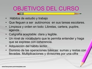 OBJETIVOS DEL CURSO Hábitos de estudio y trabajo Que lleguen a ser  autónomos  en sus tareas escolares. Limpieza y orden en todo: Libretas, cartera, pupitre, agenda… Caligrafía aceptable: clara y legible. Un nivel de vocabulario que le permita entender y haga que se exprese con coherencia. Adquisición del hábito lector. Dominio de las operaciones básicas: sumas y restas con llevadas. Multiplicaciones y divisiones por una cifra 
