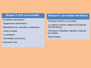 Bloque 4: Las huellas del tiempo
-El tiempo histórico y su medida.
-La historia. Fuentes, edades de la historia,
línea del tiempo.
-Prehistoria. Paleolítico, Neolítico, Edad de
los metales.
-Edad Antigua.
Bloque 3: Vivir en sociedad
-El sistema democrático.
-Organización del territorio.
-Manifestaciones culturales y lingüísticas.
-Unión Europea.
-La población.
-Actividades económicas.
-Educación Vial.
 