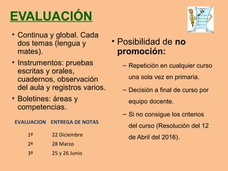 EVALUACIÓN
• Continua y global. Cada
dos temas (lengua y
mates).
• Instrumentos: pruebas
escritas y orales,
cuadernos, observación
del aula y registros varios.
• Boletines: áreas y
competencias.
• Posibilidad de no
promoción:
– Repetición en cualquier curso
una sola vez en primaria.
– Decisión a final de curso por
equipo docente.
– Si no consigue los criterios
del curso (Resolución del 12
de Abril del 2016).
EVALUACION ENTREGA DE NOTAS
1ª 22 Diciembre
2ª 28 Marzo
3ª 25 y 26 Junio
 