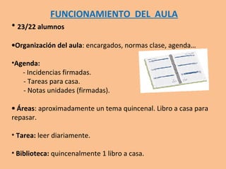 FUNCIONAMIENTO DEL AULA
• 23/22 alumnos
•Organización del aula: encargados, normas clase, agenda…
•Agenda:
- Incidencias firmadas.
- Tareas para casa.
- Notas unidades (firmadas).
• Áreas: aproximadamente un tema quincenal. Libro a casa para
repasar.
• Tarea: leer diariamente.
• Biblioteca: quincenalmente 1 libro a casa.
 