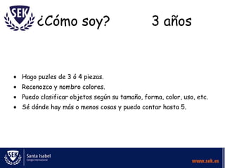 ¿Cómo soy?                              3 años


Hago puzles de 3 ó 4 piezas.
Reconozco y nombro colores.
Puedo clasificar objetos según su tamaño, forma, color, uso, etc.
Sé dónde hay más o menos cosas y puedo contar hasta 5.
 
