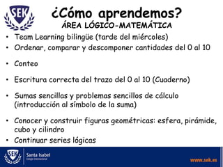 ¿Cómo aprendemos?
ÁREA LÓGICO-MATEMÁTICA
• Team Learning bilingüe (tarde del miércoles)
• Ordenar, comparar y descomponer cantidades del 0 al 10
• Conteo
• Escritura correcta del trazo del 0 al 10 (Cuaderno)
• Sumas sencillas y problemas sencillos de cálculo
(introducción al símbolo de la suma)
• Conocer y construir figuras geométricas: esfera, pirámide,
cubo y cilindro
• Continuar series lógicas
 