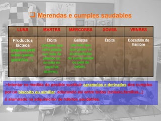 Merendas e cumples saudables Intentar na medida do posible sustituir  caramelos e derivados  dos cumples  por un  biscoito ou similiar , educando así entre todos (colexio,familias...)  ó alumnado na adquisición de hábitos saudables. Bocadillo de fiambre Froita Galletas (de   todo tipo, que poden vir acompañadas de zume natural ou petit de beber).   Froita (prégase   que veña pelada nun bote de plástico ou envolta en papel de alumnio).   Productos lácteos   (yogures,petit suise,queixo, queixiños...).   VENRES XOVES MÉRCORES MARTES LUNS 