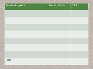 Detalle de gastos   Precio unitario   Total




Total
 