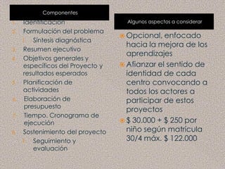 Componentes
1.   Identificación                 Algunos aspectos a considerar
2.   Formulación del problema
                                   Opcional, enfocado
     1. Síntesis diagnóstica
                                    hacia la mejora de los
3.   Resumen ejecutivo
                                    aprendizajes
4.   Objetivos generales y
     específicos del Proyecto y    Afianzar el sentido de
     resultados esperados           identidad de cada
5.   Planificación de               centro convocando a
     actividades                    todos los actores a
6.    Elaboración de                participar de estos
      presupuesto
                                    proyectos
7.    Tiempo. Cronograma de
      ejecución                    $ 30.000 + $ 250 por
8.   Sostenimiento del proyecto     niño según matrícula
     1. Seguimiento y               30/4 máx. $ 122.000
         evaluación
 