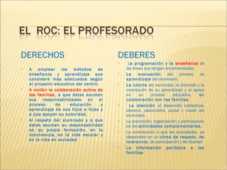 DERECHOS 
 A emplear los métodos de 
enseñanza y aprendizaje que 
considere más adecuados según 
el proyecto educativo del centro. 
 A recibir la colaboración activa de 
las familias, a que éstas asuman 
sus responsabilidades en el 
proceso de educación y 
aprendizaje de sus hijos e hijas y 
a que apoyen su autoridad. 
 Al respeto del alumnado y a que 
estos asuman su responsabilidad 
en su propia formación, en la 
convivencia, en la vida escolar y 
en la vida en sociedad 
DEBERES 
 La programación y la enseñanza de 
las áreas que tengan encomendadas. 
 La evaluación del proceso de 
aprendizaje del alumnado. 
 La tutoría del alumnado, la dirección y la 
orientación de su aprendizaje y el apoyo 
en su proceso educativo, en 
colaboración con las familias. 
 La atención al desarrollo intelectual, 
afectivo, psicomotriz, social y moral del 
alumnado. 
 La promoción, organización y participación 
en las actividades complementarias. 
 La contribución a que las actividades se 
desarrollen en un clima de respeto, de 
tolerancia, de participación y de libertad 
 La información periódica a las 
familias 
 